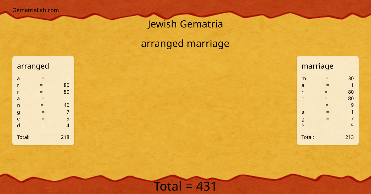 arranged marriage in jewish Gematria